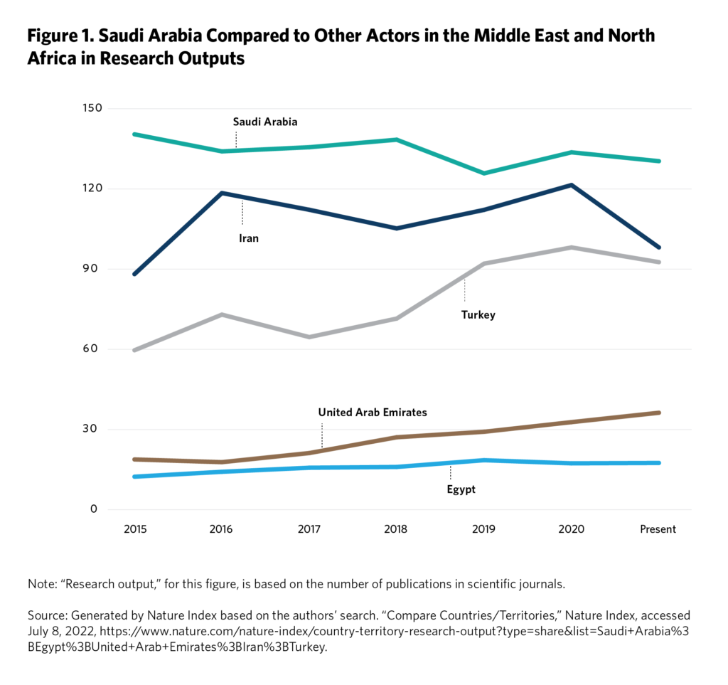 How Saudi Arabia Bent China to Its Technoscientific Ambitions