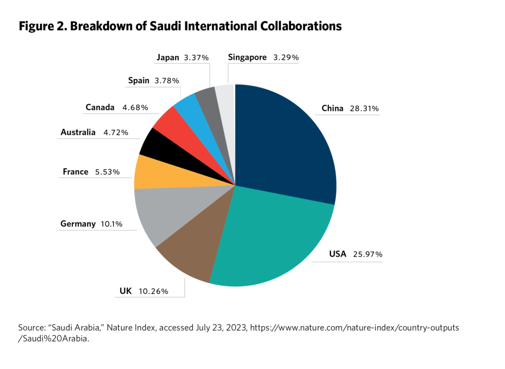 How Saudi Arabia Bent China to Its Technoscientific Ambitions